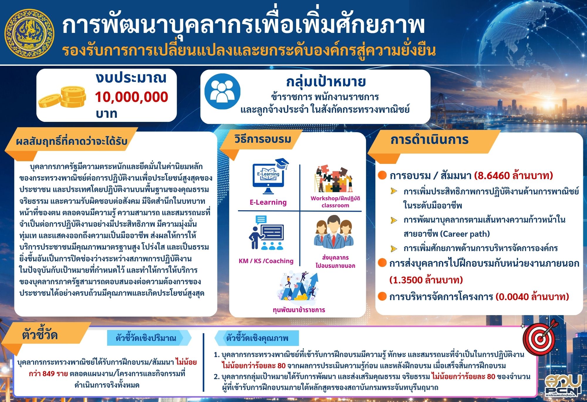 การพัฒนาเพิ่อเพิ่มศักยภาพรองรับการเปลี่ยนแปลงและยกระดับองค์กรสู่ความยั่งยืน